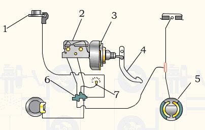 知識分享:制動系統是剎車嗎，制動系統介紹